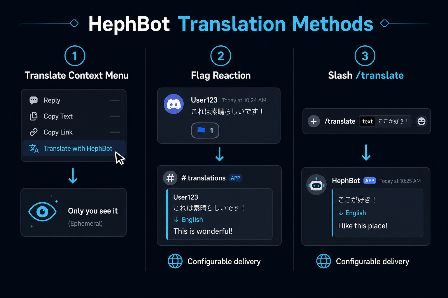 HephBot translation methods — context menu, flag reactions, and slash command